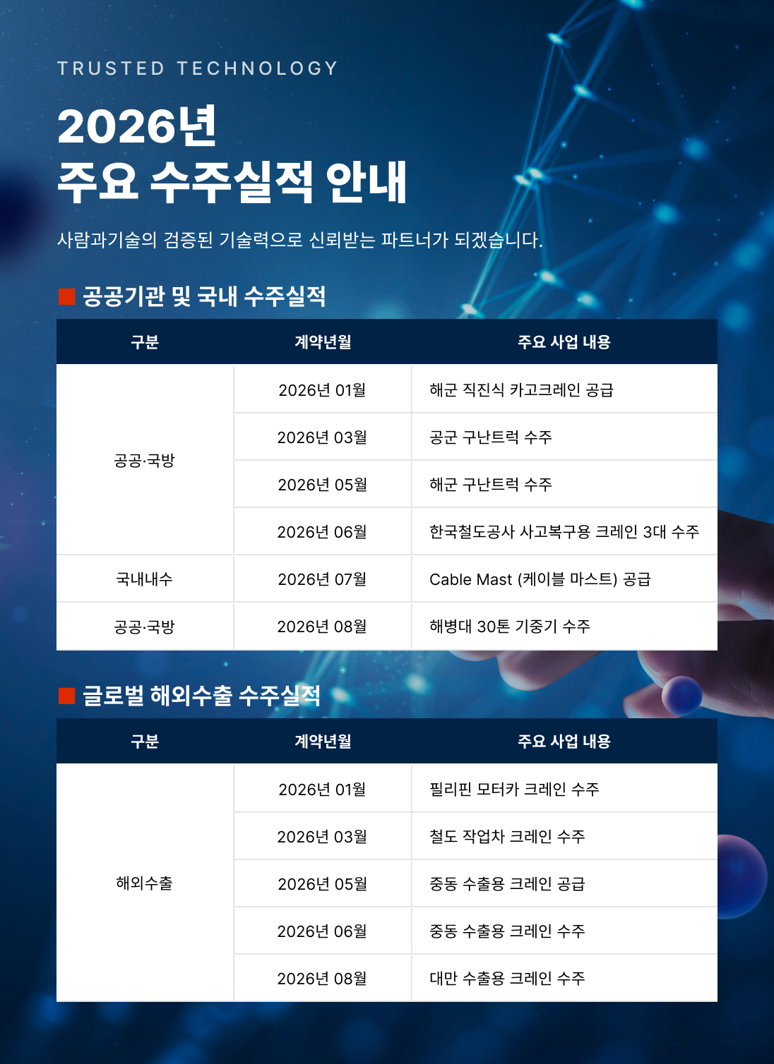 2026년 주요 수주실적 안내